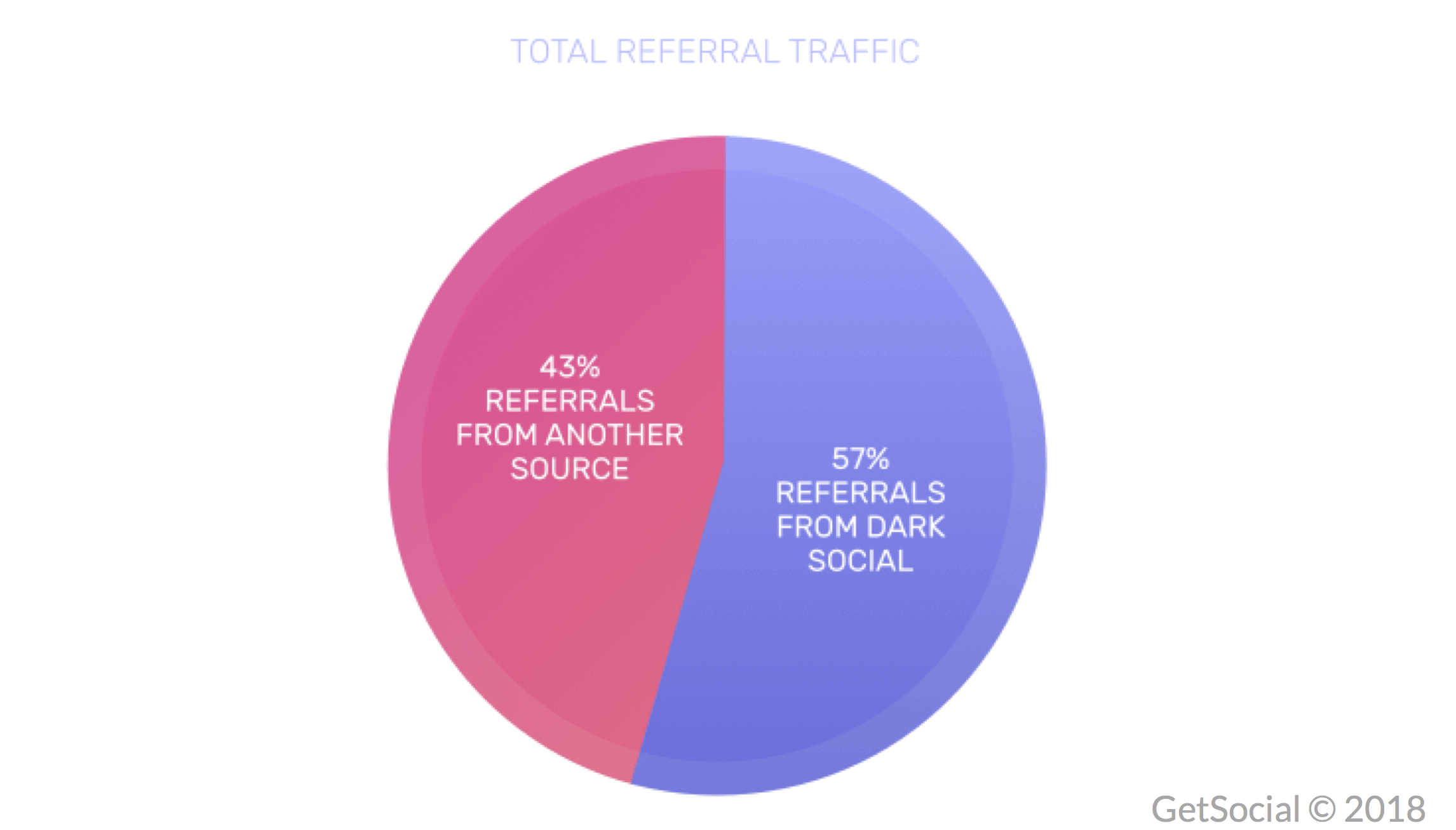 dark social shares