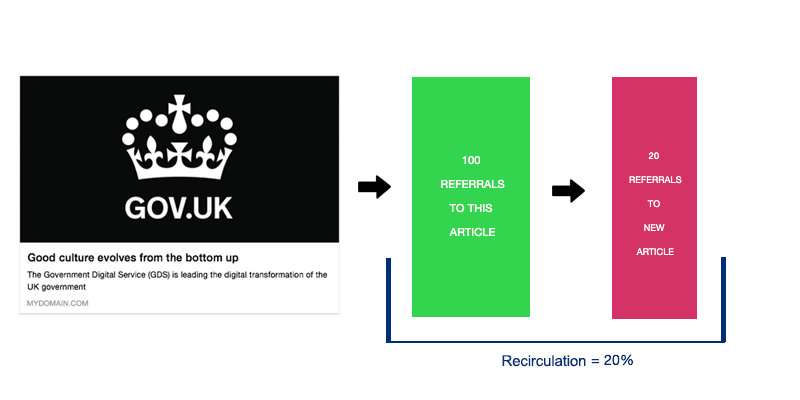 what is recirculation