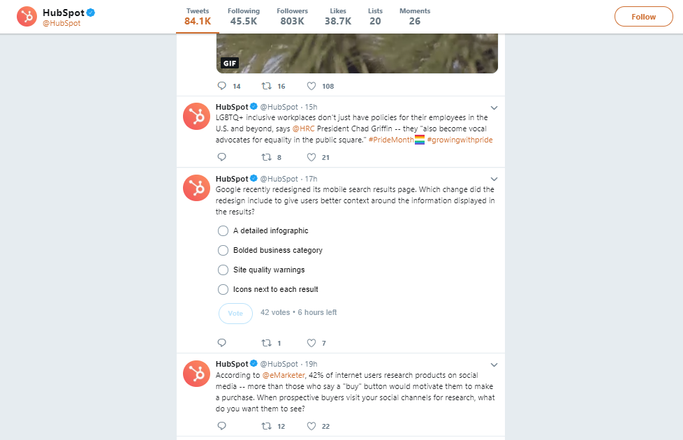 hubspot twitter strategy