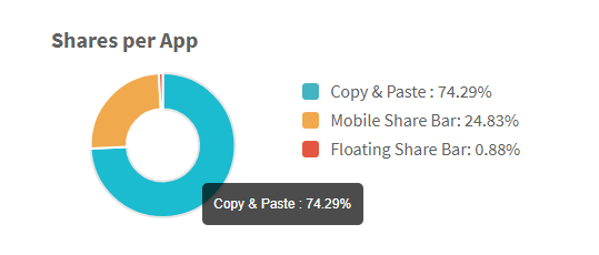 copy paste shares