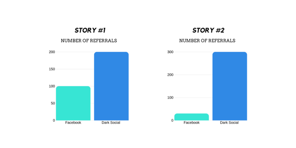 dark social referrals